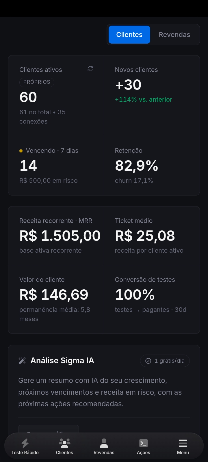 Painel de resultados